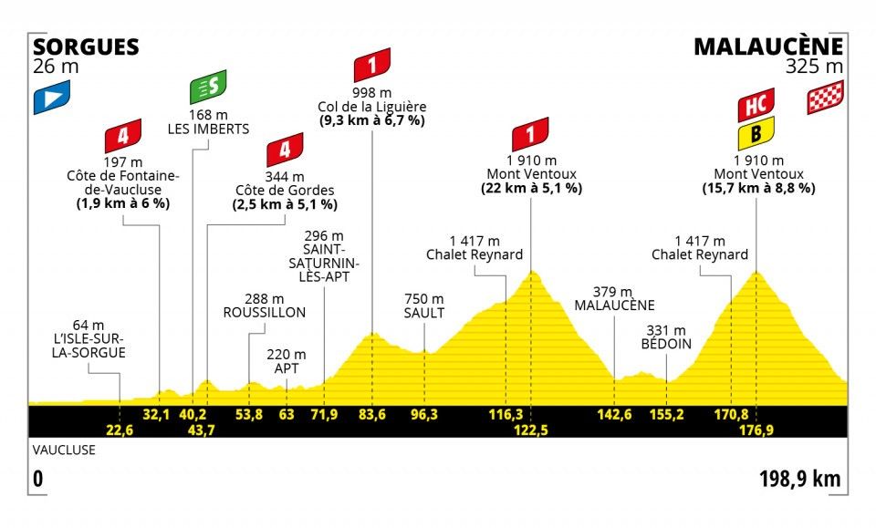 Tour de France 2021 stage 11 profile map