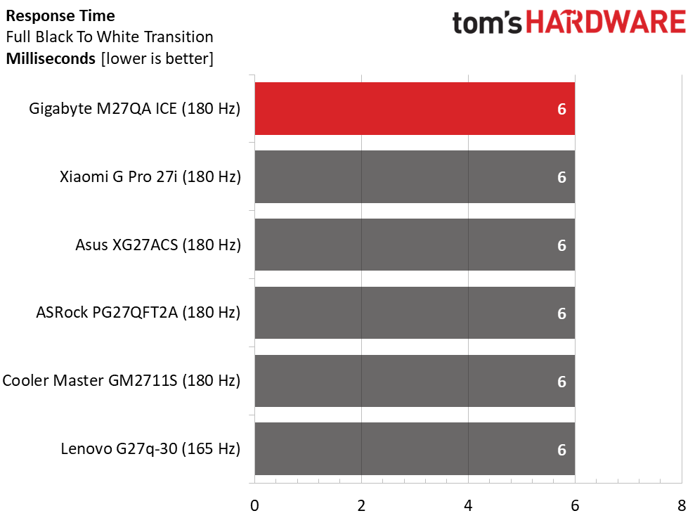 Gigabyte M27QA ICE