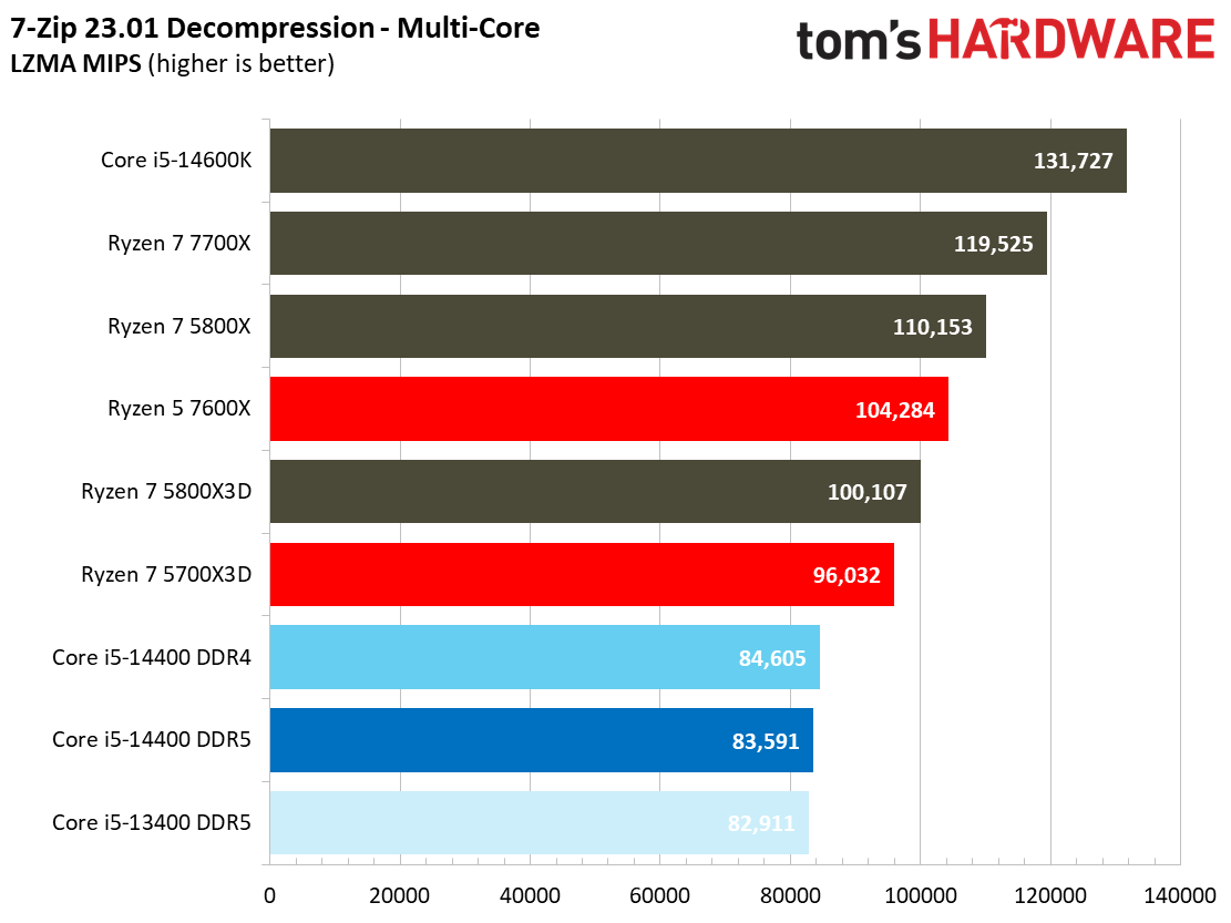 Core i5-14400