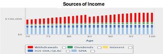 Sources of income graphic.