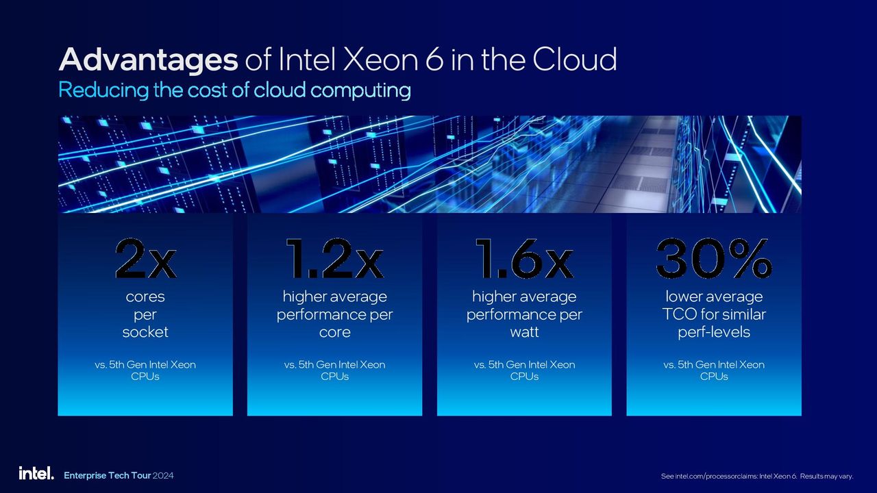Intel Granite Rapids Xeon 6900P
