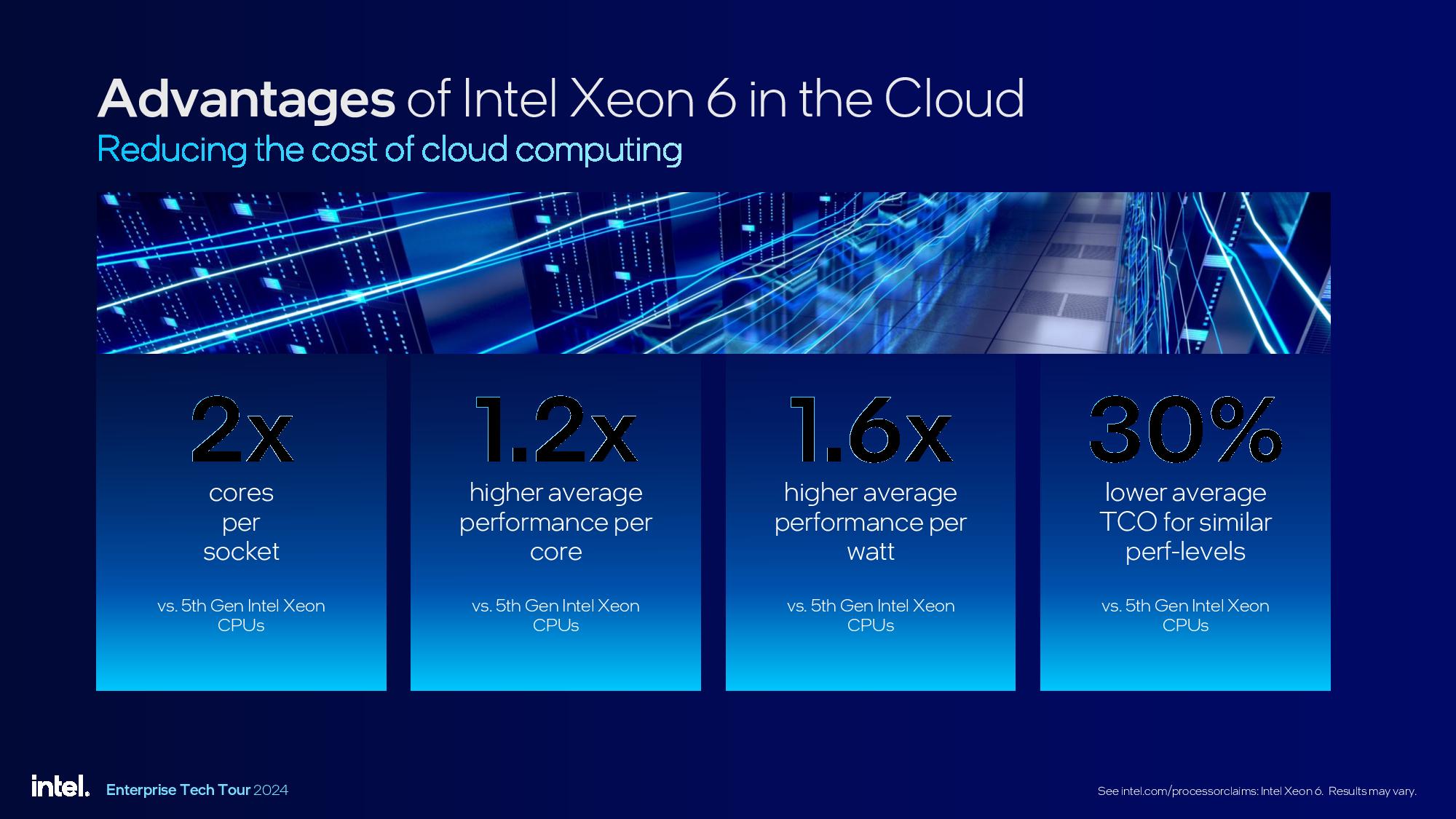 Intel Granite Rapids Xeon 6900P