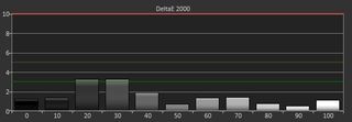 AOC I2757FH Post-calibration Grayscale Tracking