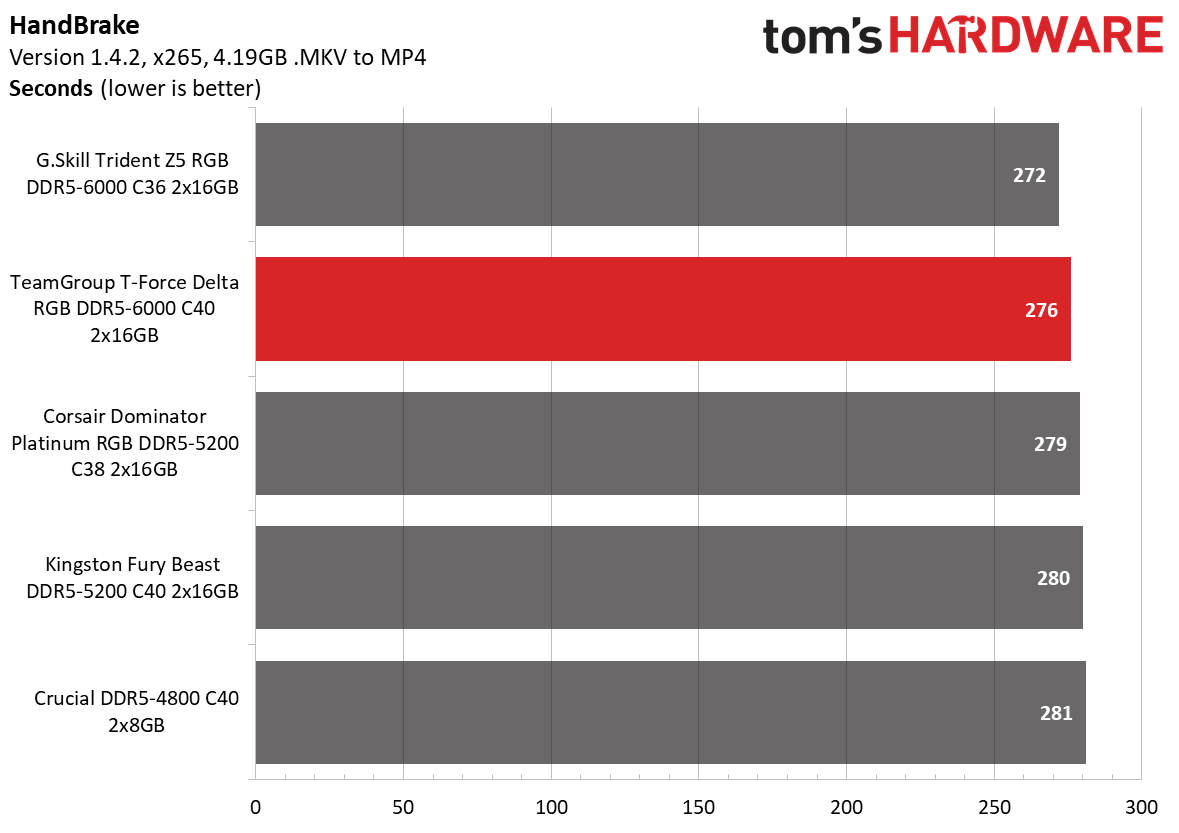 DDR5 Review