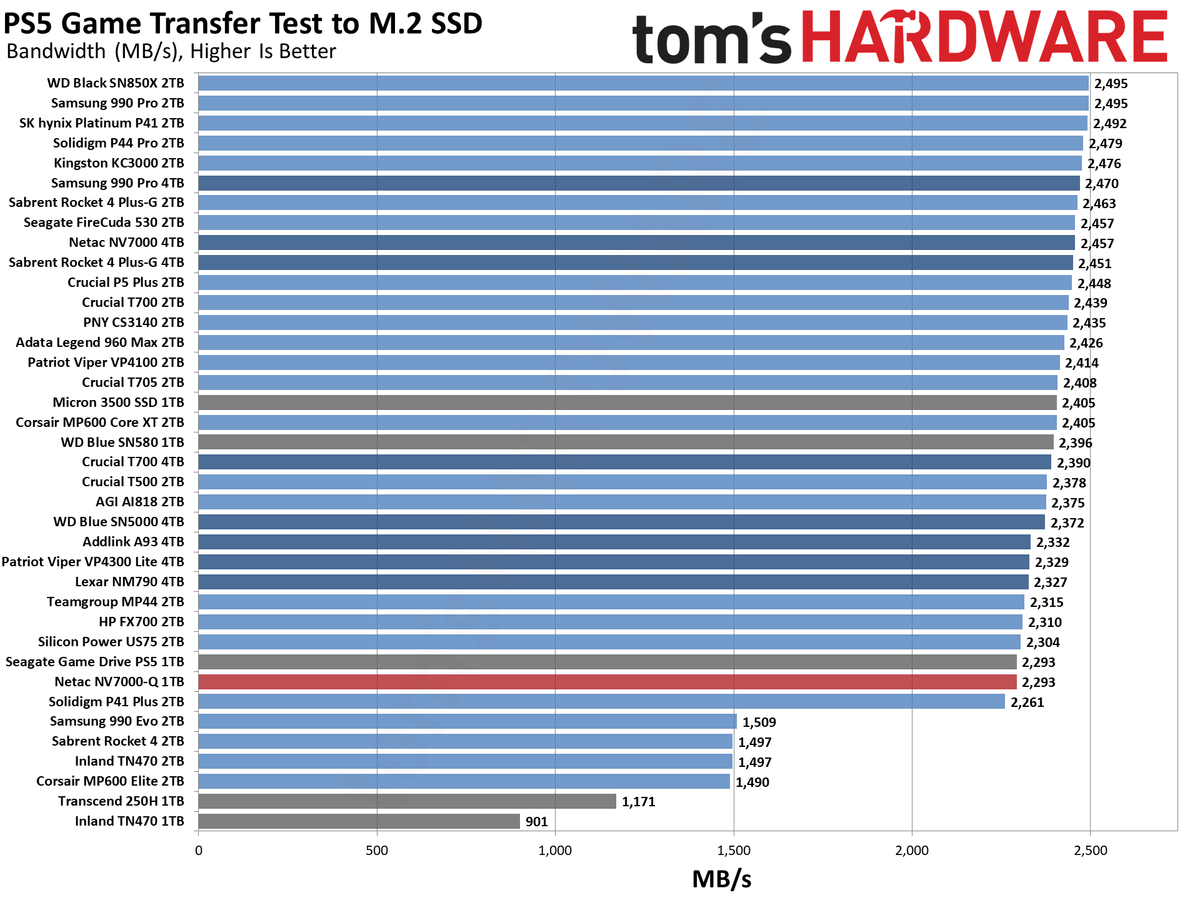 Netac NV7000-Q 1TB SSD