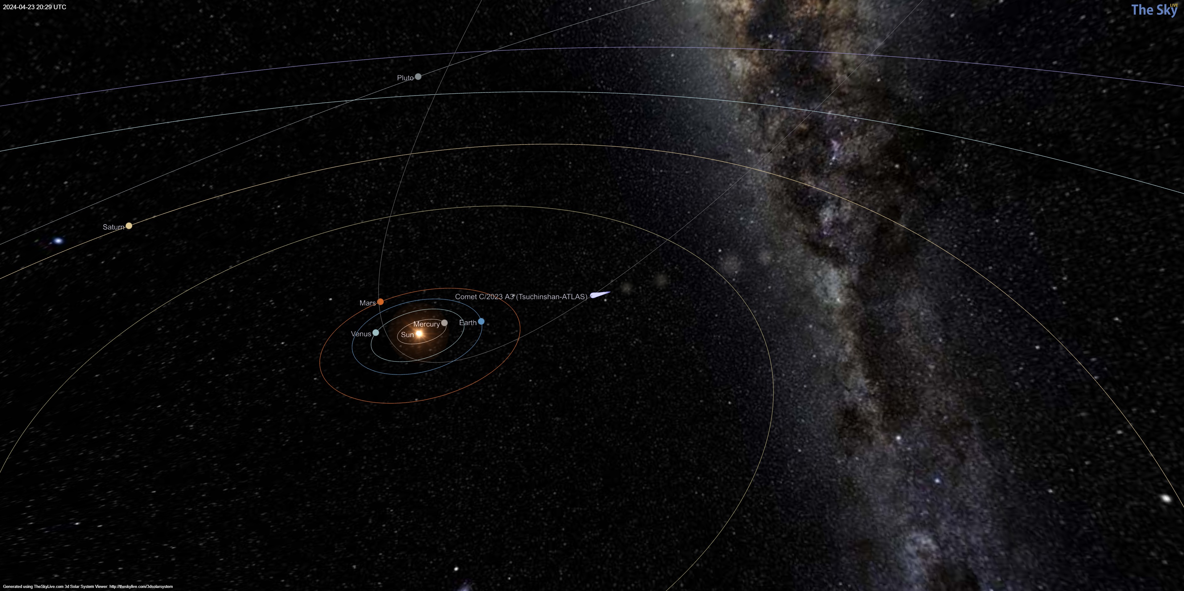 a map of the solar system showing a comet with a tail far out past the orbit of Mars