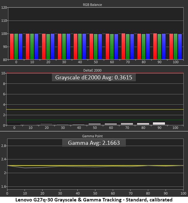 Lenovo G27q-30