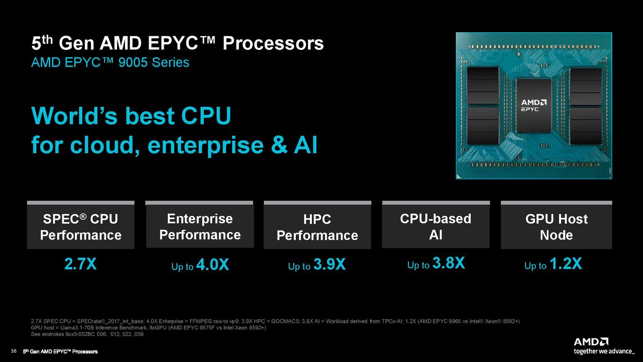AMD EPYC