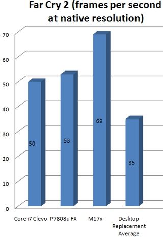 farcry2chart