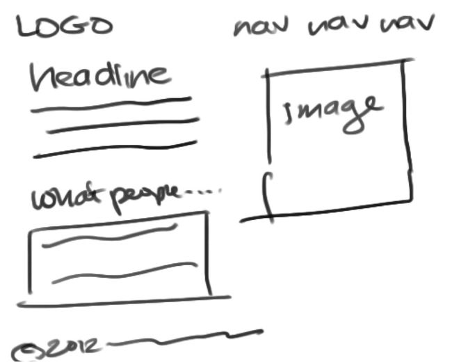 Make wireframes in CS6 Creative Bloq
