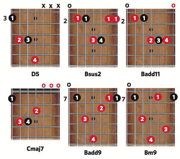 How to play seven-string guitar | MusicRadar