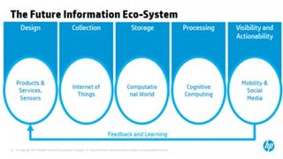 HP Info Ecosystem