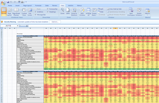 It isn't graphically flexible, but Excel is a good way to explore data: for example, by creating 'heat maps' like this one