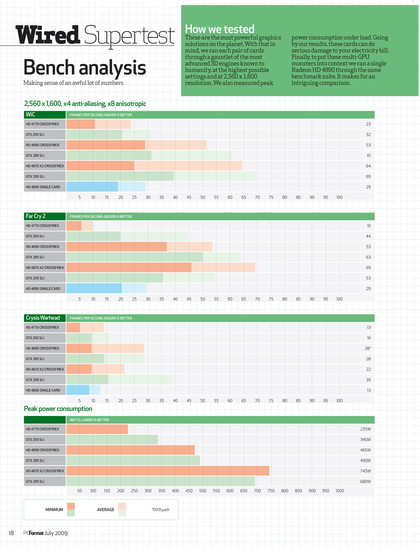 Benchmarks