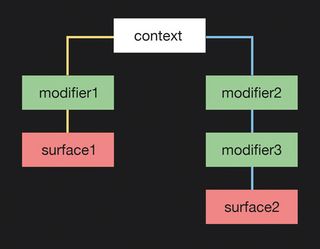 Say goodbye to the DOM and hello to the render tree.