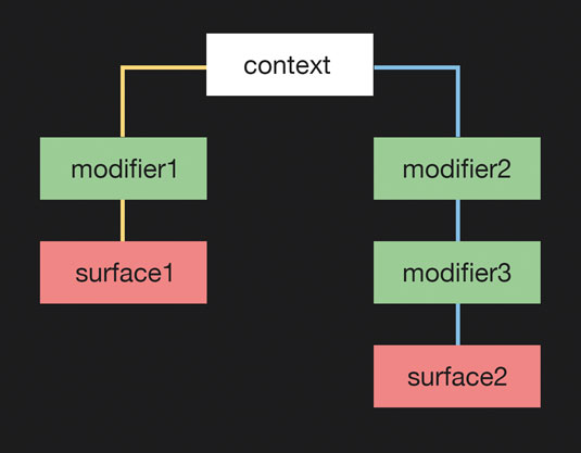 Say goodbye to the DOM and hello to the render tree.