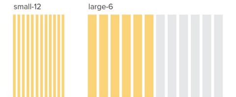 Create a responsive HTML wireframe | Creative Bloq