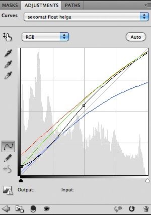 Mastering curves