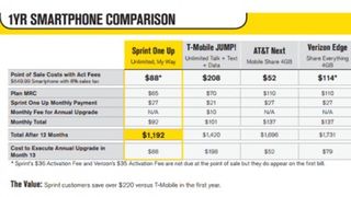 Sprint One Up cost