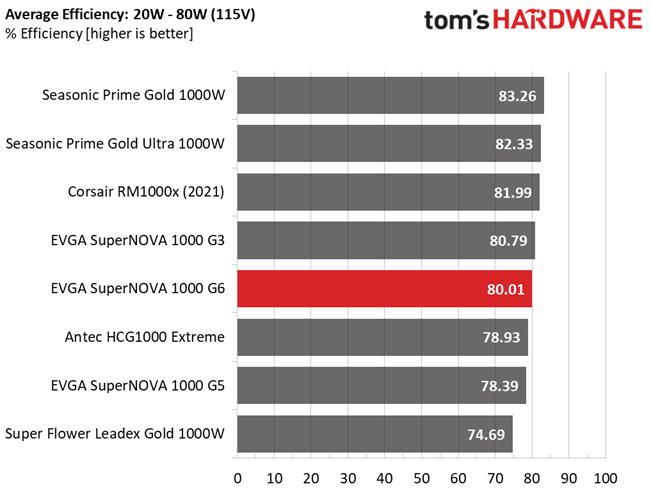 EVGA 1000 G6