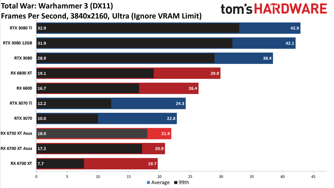 AMD Radeon RX 6750 XT