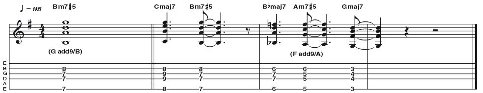 Example 26: Minor 7 #5 - The unusual m7#5 (R b3 #5 b7) works in a variety of fusion, funk and soul settings. Here it bridges a set of descending maj7 chords to maintain a chromatic voice lead. Steely Dan see it as an add9 in first inversion, nicknaming it the 'Dan chord'.