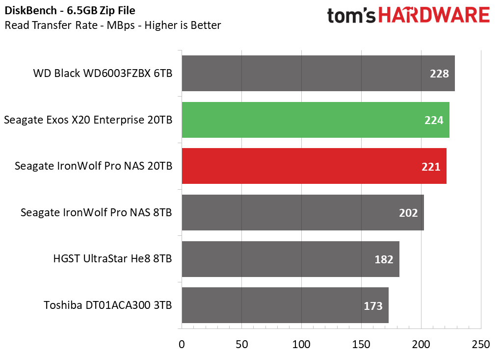 20TB Seagate HDD