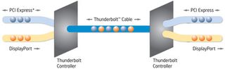 Intel thunderbolt
