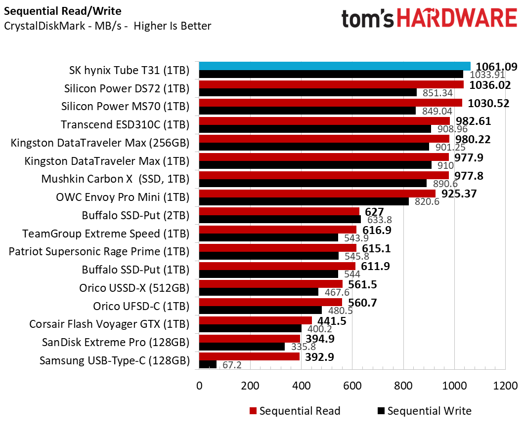 SK hynix Tube T31