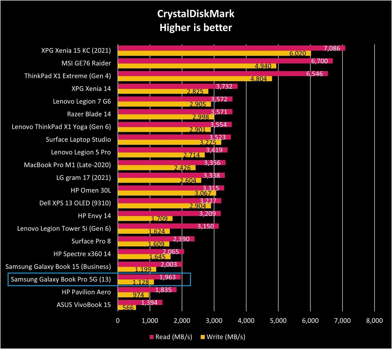 Samsung Galaxy Book Pro 5g 13 Cdm Graph