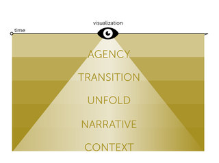 The temporal design view of experience design