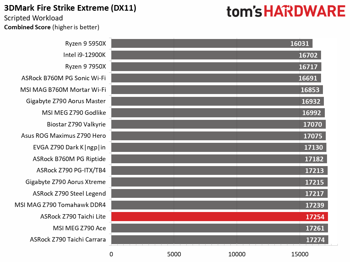 ASRock Z790 Taichi Lite
