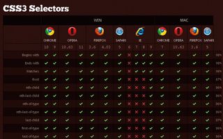 CSS and JavaScript tutorials: Selectors