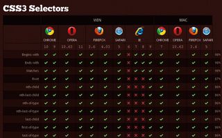 html and css compiler