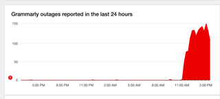 Downdetector Grammarly reports