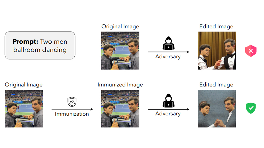 PhotoGuard process to protect images from AI manipulation