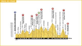 Tour de France 2016 Stage 15 Profile