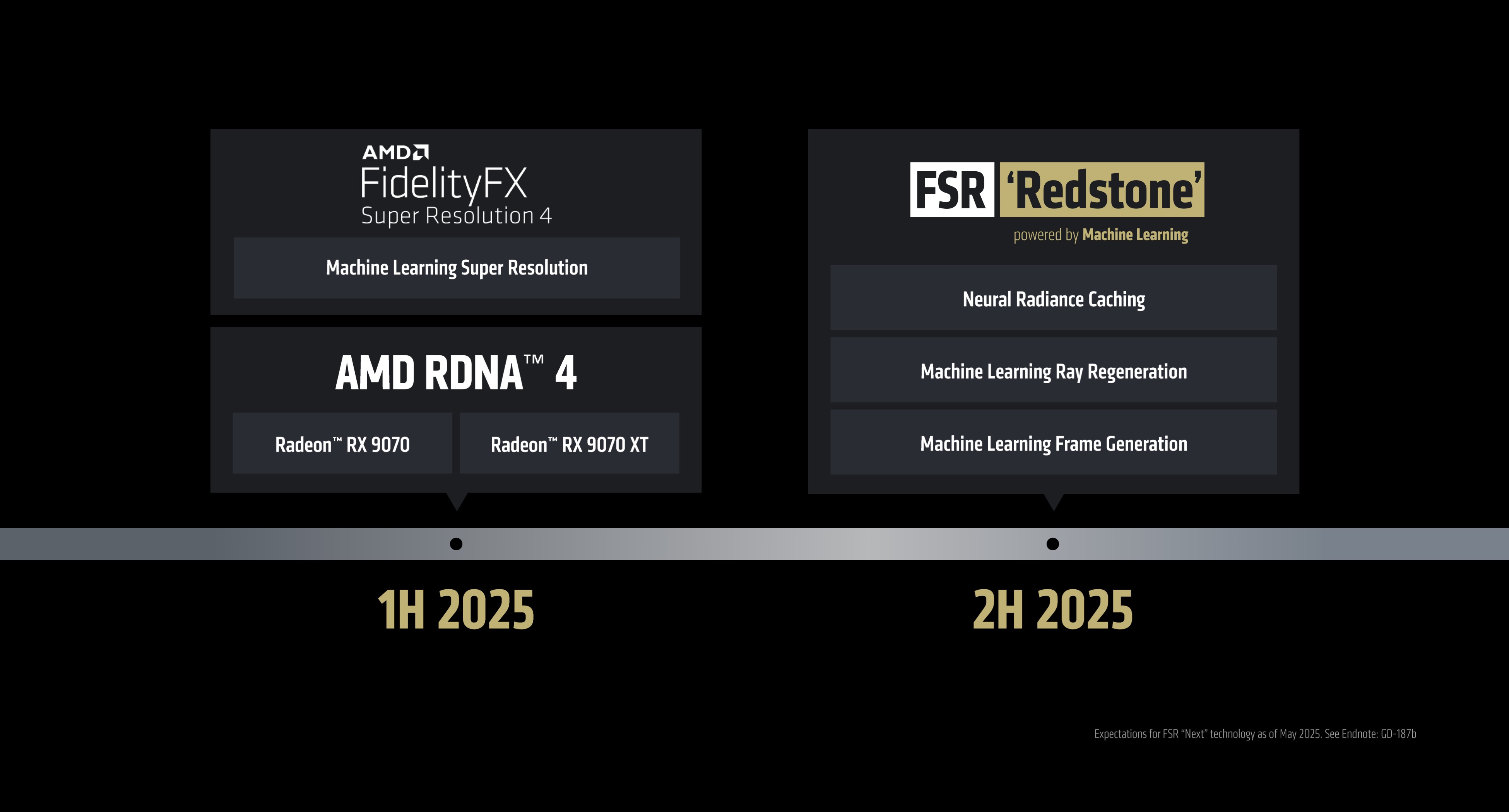FSR Redstone