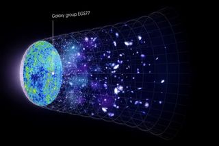 This illustrated map of the universe shows galaxy group EGS77 clearing away the cosmic fog of the early universe, some 13 billion years ago