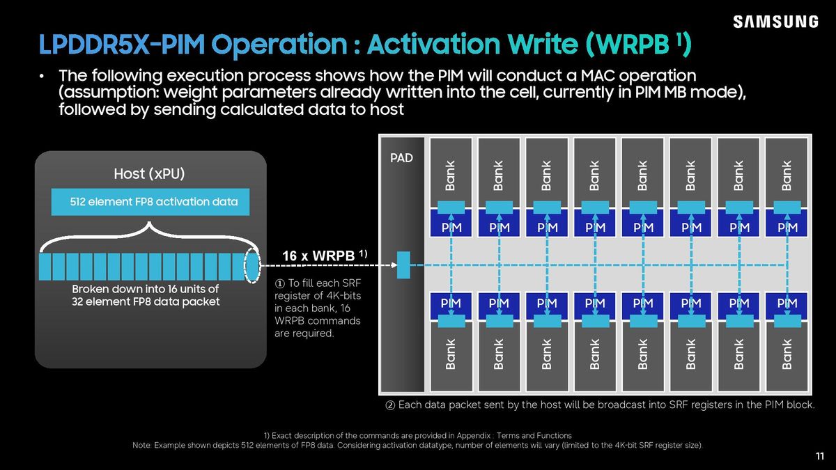 Samsung LPDDR5X-PIM Hot Chips 2026 presentation.