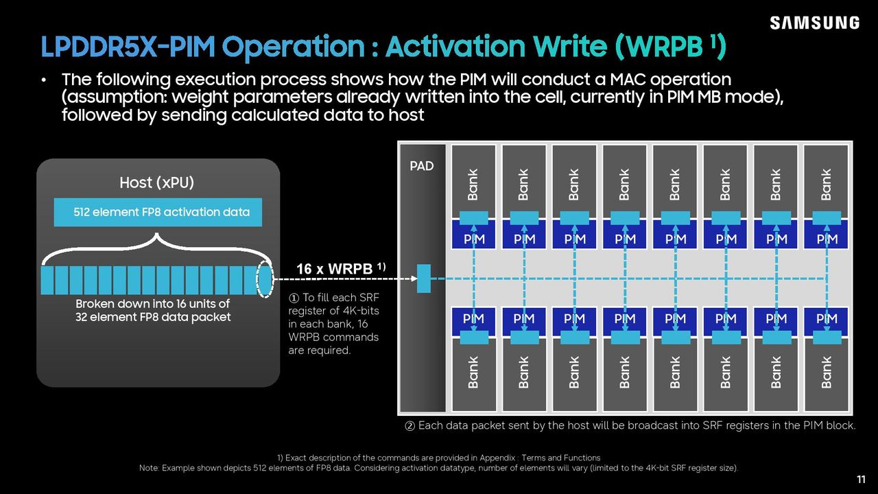 Samsung LPDDR5X-PIM Hot Chips 2026 presentation.