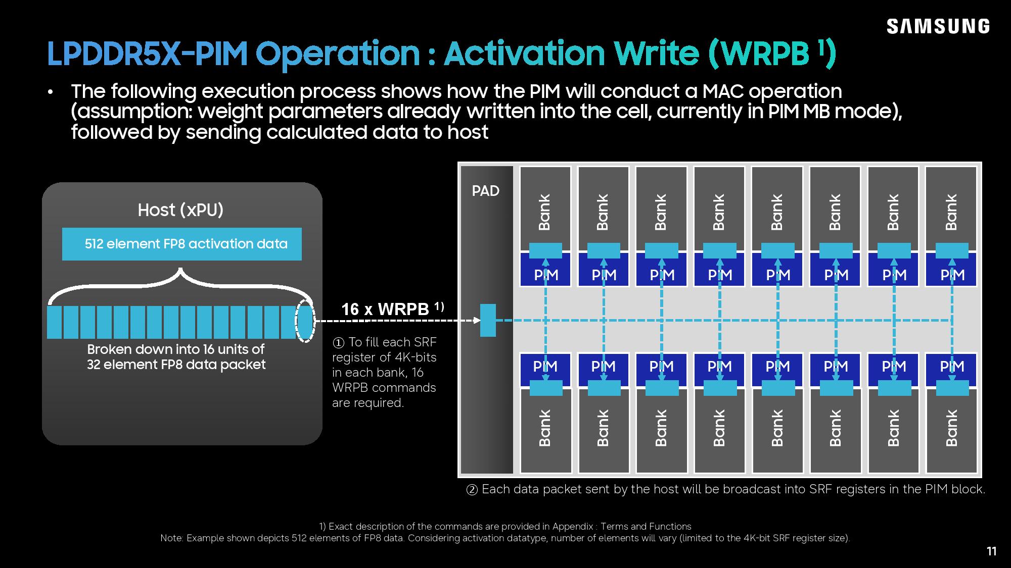 Hot Chips 2026: Samsung makes LPDDR5X smart with logic unit in memory — LPDDR5X-PIM is 3.01x faster than LPDDR5X…