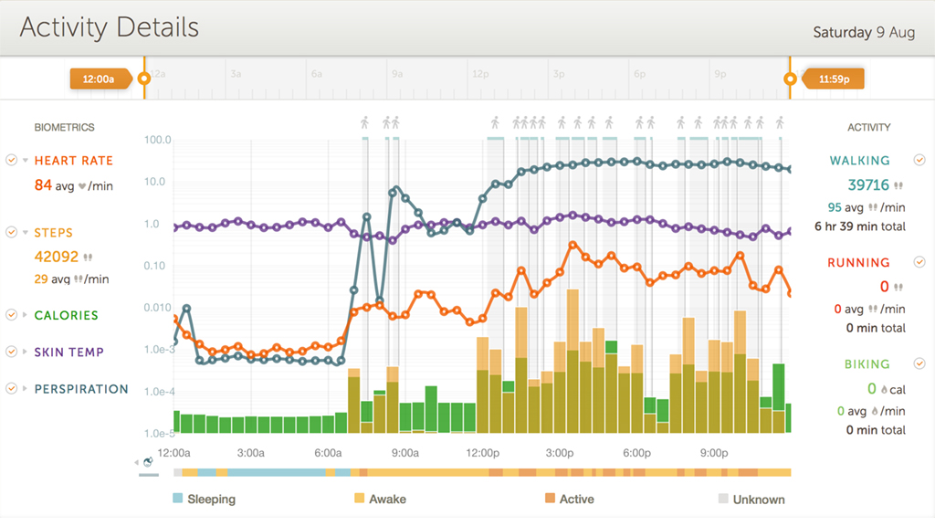 Basis app