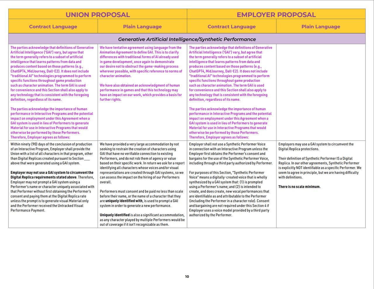 SAG-AFTRA IMA Comparison Chart