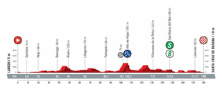 Vuelta a España stage 16