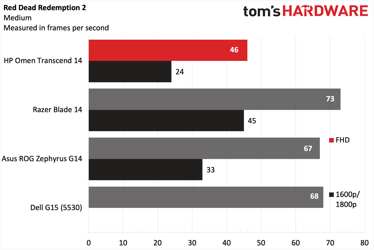 HP Omen Transcend 14