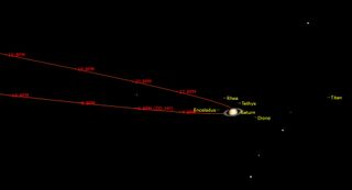 night sky september 2020 Saturn stands still