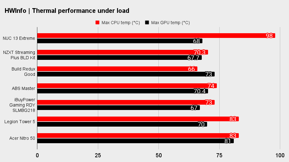 Gaming PC benchmarks