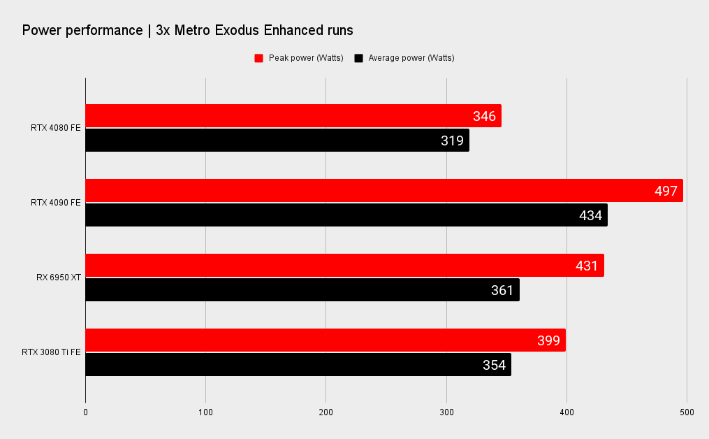 Nvidia RTX 4080 benchmarks
