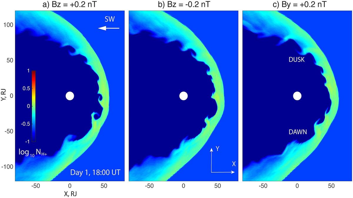 Three vertical rectangular sections each display green arches opening to the left against blue backgrounds. The outside of the arches is smooth and adjacent to a lighter blue. The inside of the arches are more wavey, fading closer to blue at the peak of each small wave. The blue background on the open sides of the arches is darker. White circles (Jupiter) are centered in each of the three sections.